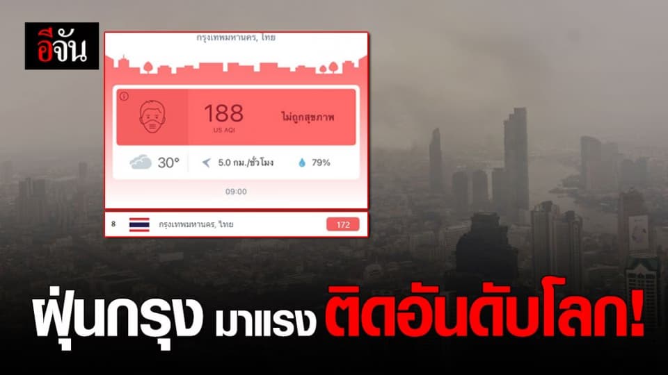 มาแรง! ฝุ่น PM 2.5 กรุงเทพฯ พุ่งติดอันดับ 8 ของโลก