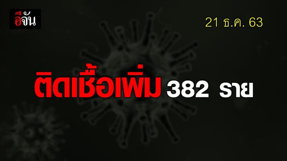 เปิดประวัติ ผู้ติดเชื้อโควิด 19 ในไทย ติดเชื้อเพิ่ม 382 ราย