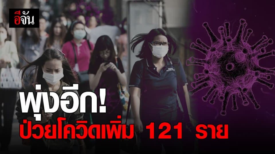 ไทยพบผู้ติดเชื้อ โควิด เพิ่ม 121 ราย ติดเชื้อในประเทศ 94 ราย