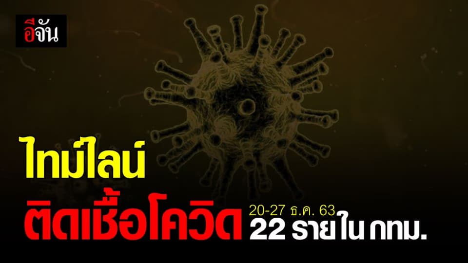 โฆษก กทม. เผย ไทม์ไลน์ ผู้ติดเชื้อโควิด-19 ของวันที่ 20-27 ธ.ค. 63 จำนวน 22 ราย ใน กทม.