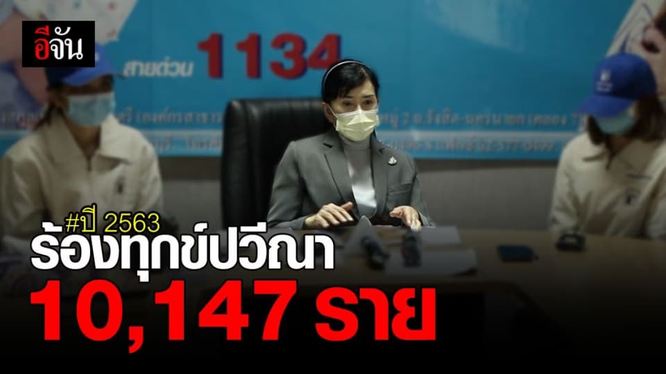 สรุปสถิติ ร้องทุกข์ปวีณา ทั้งปี 2563 รวม 10,147 ราย ปัญหาครอบครัว มากสุด