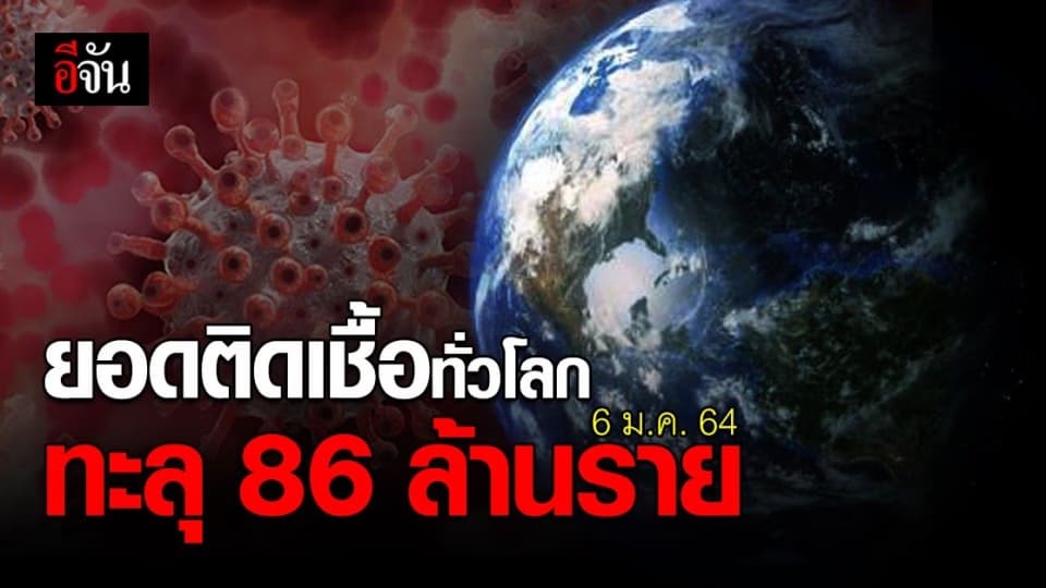 พุ่งเพิ่ม ยอดผู้ติดเชื้อโควิดทั่วโลก ทะลุ 86 ล้านราย