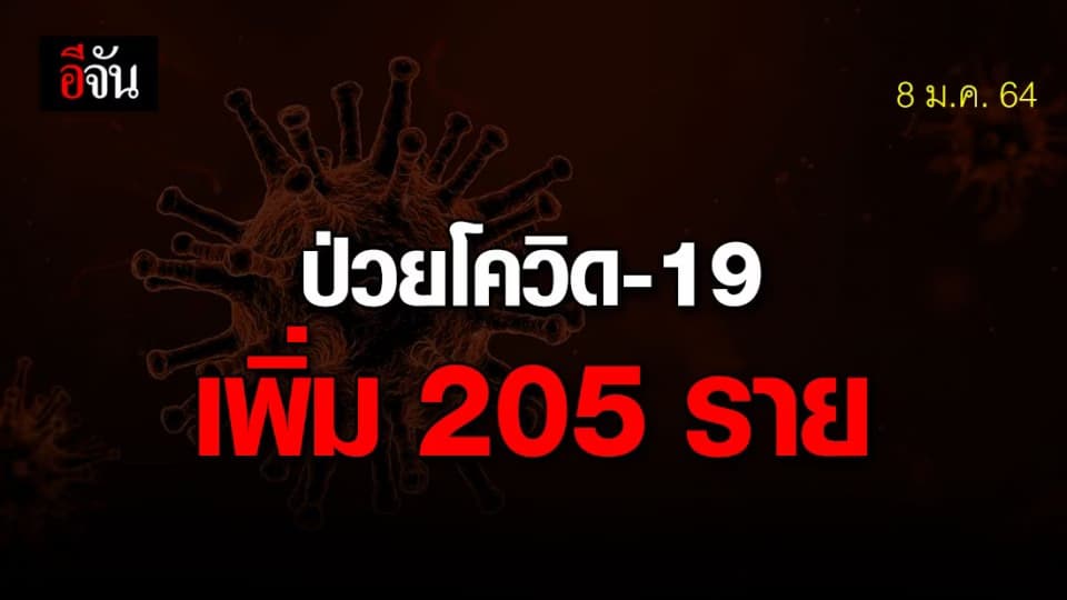 ศบค. แถลง พบผู้ติดเชื้อ โควิด 205 รายใหม่ แต่ยอดรักษาหายพุ่ง 700 กว่าราย