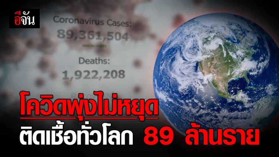 สหรัฐ พบผู้ติดเชื้อ โควิด วันเดียว 3 แสนราย ยอดโควิดทั่วโลก ทะลุ 89 ล้าน