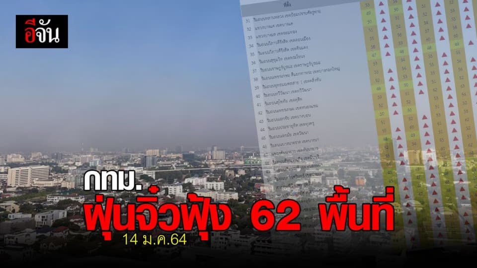 เช็ก ! ค่าฝุ่นวันนี้ กทม. PM2.5 เกินมาตรฐาน 62 พื้นที่