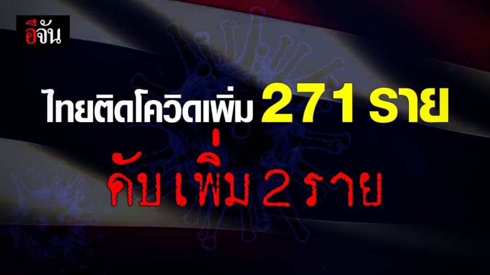 ไทยพบ ผู้ติดเชื้อเพิ่ม 271 ราย ดับเซ่นโควิด 2 ราย!