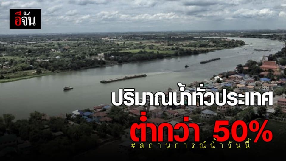 สถานการณ์น้ำ วันนี้ แม่น้ำ แนวโน้มลด มีน้ำใช้การ อยู่ที่ ร้อยละ 43