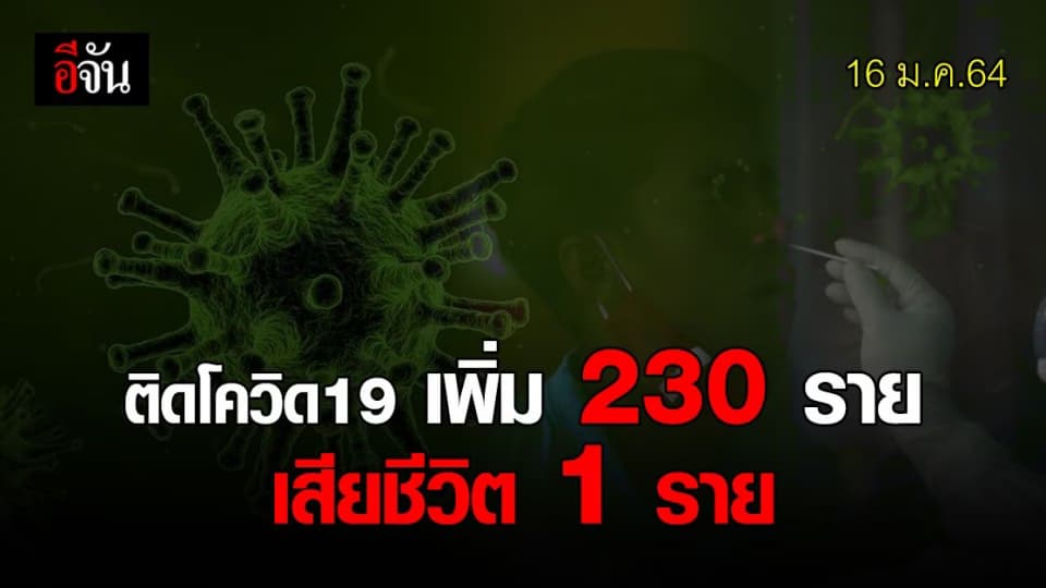 ศบค. แถลง 16ม.ค.64 พบผู้ติดเชื้อ โควิด19 เพิ่ม 230 ราย เสียชีวิต 1 ราย