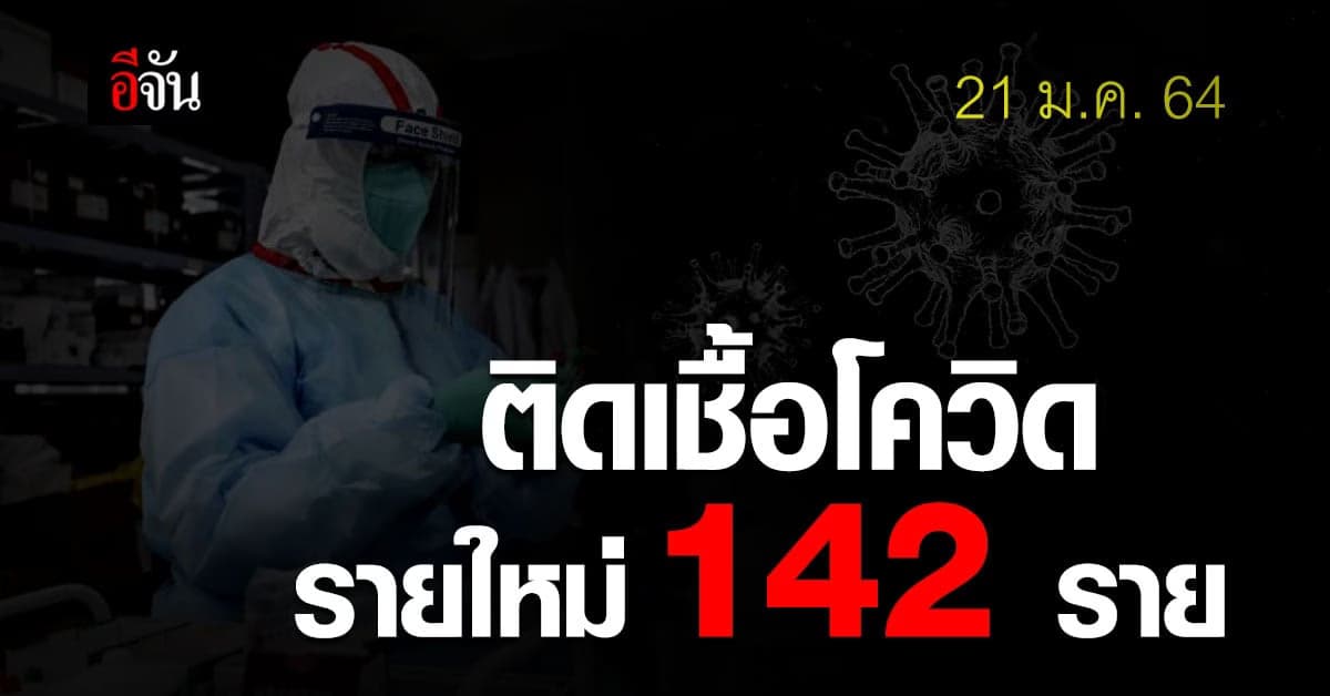 วันนี้ พบ ผู้ติดเชื้อโควิด เพิ่ม 142 ราย รวมยอดสะสม 12,795 ราย