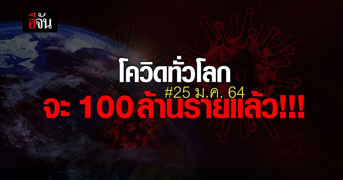 พุ่งไม่หยุด! ยอดโควิดทั่วโลก 25 ม.ค. 64 ทะลุ 99.7 ล้านราย