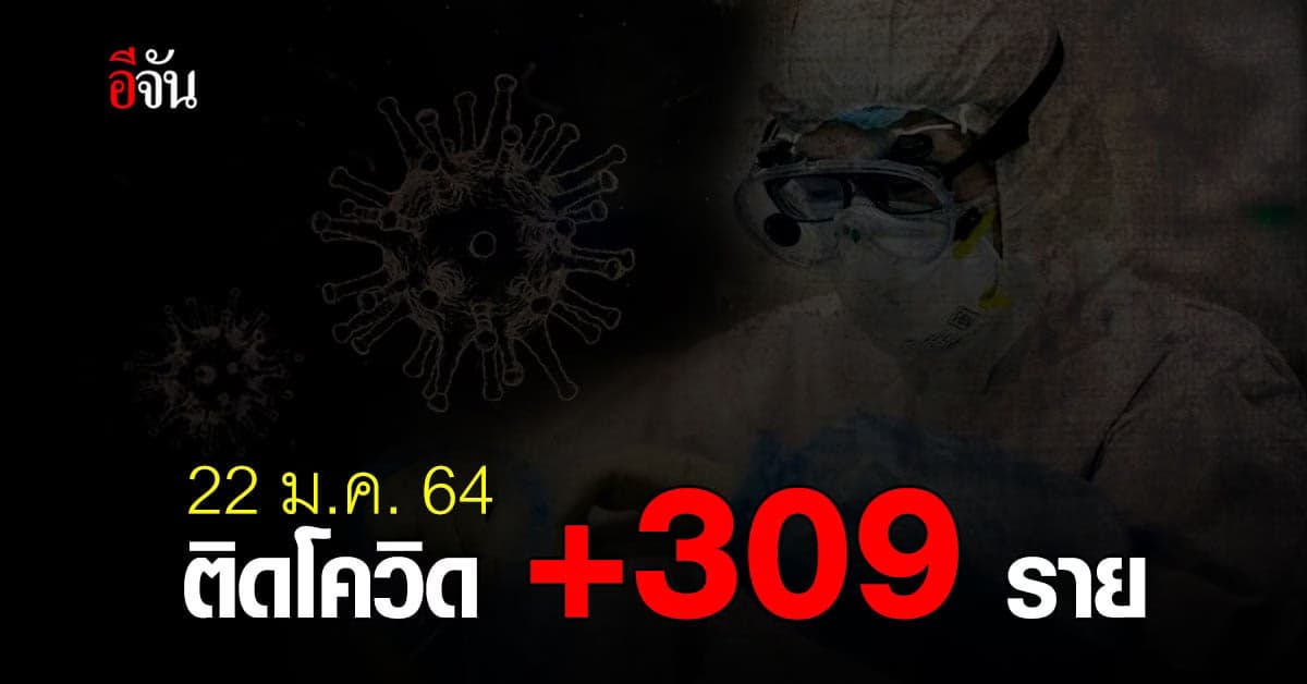 โควิดวันนี้ ผู้ติดเชื้อโควิด เพิ่ม 309 ราย ดันยอดผู้ป่วย โควิด สะสม 13,104 ราย