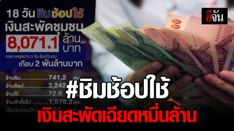 ยอด “ชิมช้อปใช้” ทำยอดเงินสะพัดเฉียดหมื่นล้าน