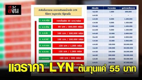 แฉราคา LYN ต้นทุนแค่ 55 บาท