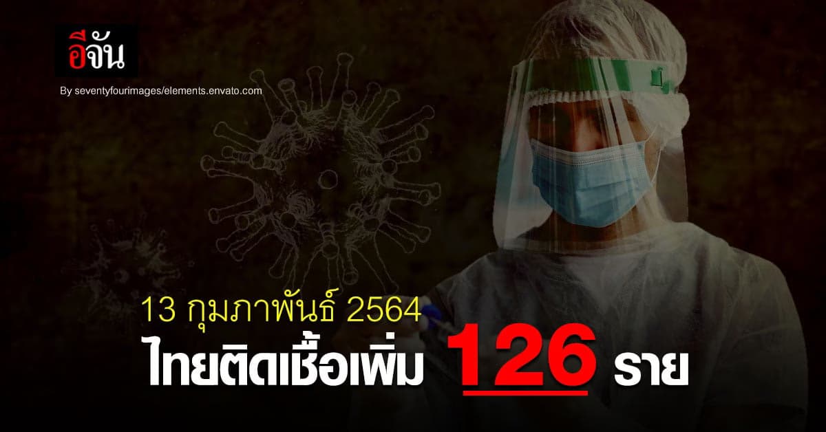 ยอดโควิดวันนี้ ไทยติดเชื้อเพิ่ม 126 ราย