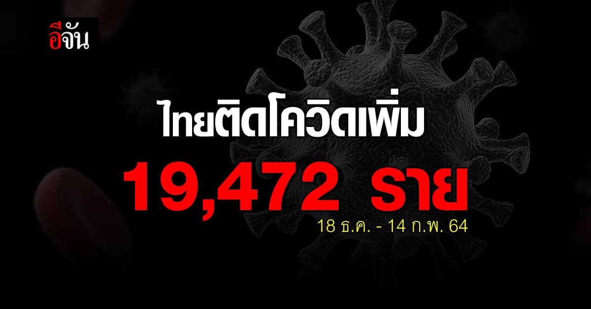 ศคบ. เปิดยอด ผู้ติดโควิดระรอกใหม่ 63 จังหวัด 19,472 ราย