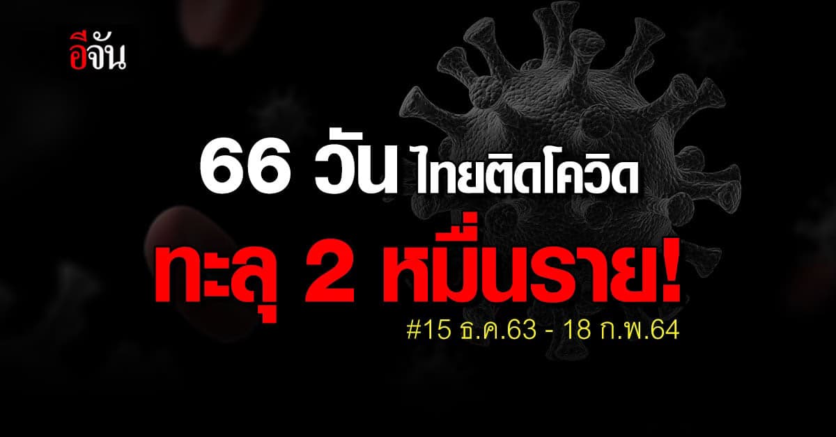 ศบค.เผยตัวเลขผู้ติดเชื้อ โควิด 15 ธ.ค.63-18 ก.พ.64 รวมสะสม 20,874 ราย!