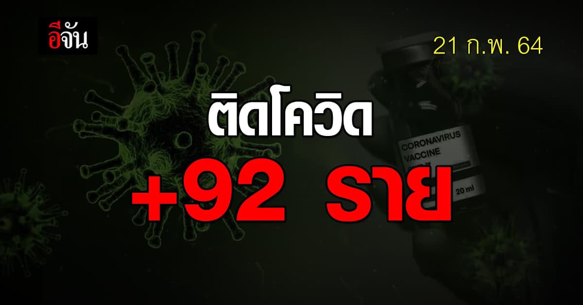 โควิดวันนี้ ศบค. รายงานพบ ผู้ติดเชื้อโควิด 92 ราย