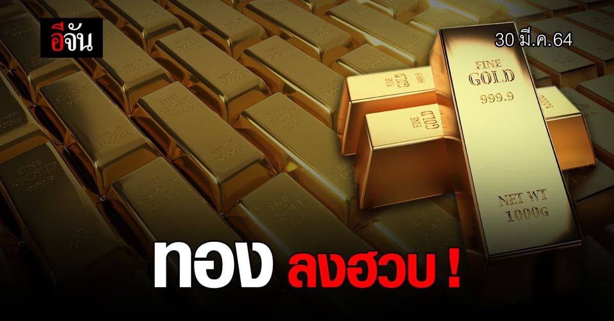 เช็กด่วน! ราคาทองวันนี้ ติดลบ 250 บาท