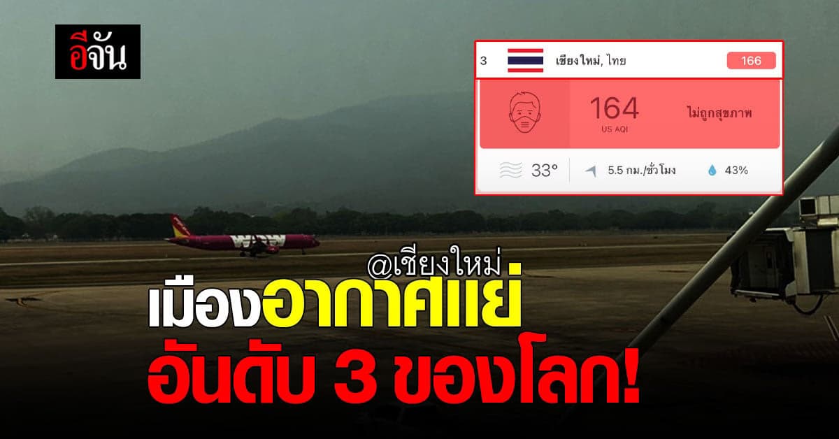 สงสารปอดคนเชียงใหม่ ค่าฝุ่นพิษพุ่ง ติดอันดับ 3  เมืองอากาศเเย่ที่สุดในโลก