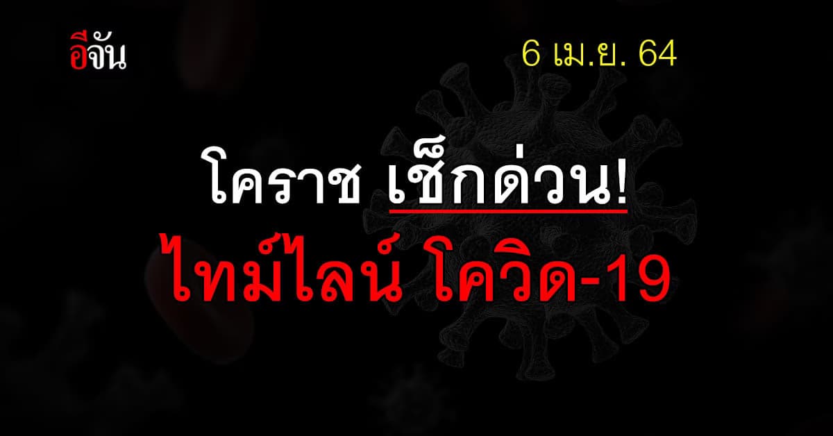 โคราช เช็กด่วน ! ไทม์ไลน์ ผู้ติดเชื้อโควิด