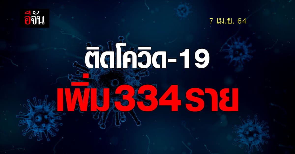 ศบค. แถลง ยอดโควิด-19 พุ่ง ติดเชื้อเพิ่ม 334 ราย