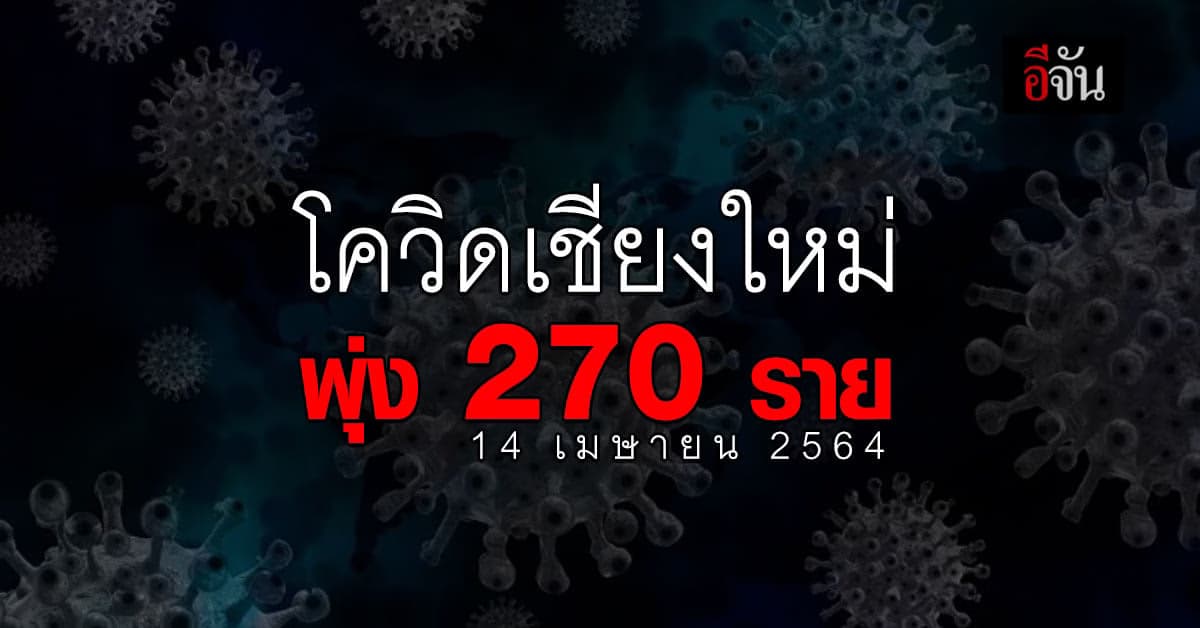 เชียงใหม่น่าห่วง 14 เม.ย.64 ยอดผู้เชื้อโควิด-19 รายใหม่ พุ่ง 270 ราย