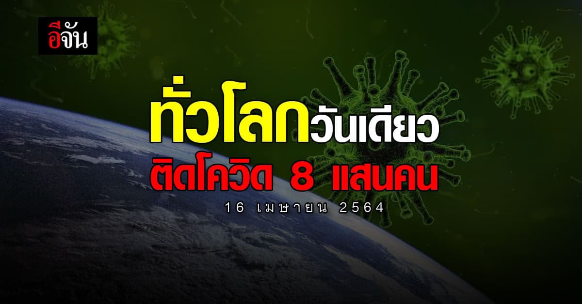 พุ่งไม่หยุด! ยอดโควิดทั่วโลกวันนี้ ติดเชื้อเพิ่ม กว่า 8 แสนคน