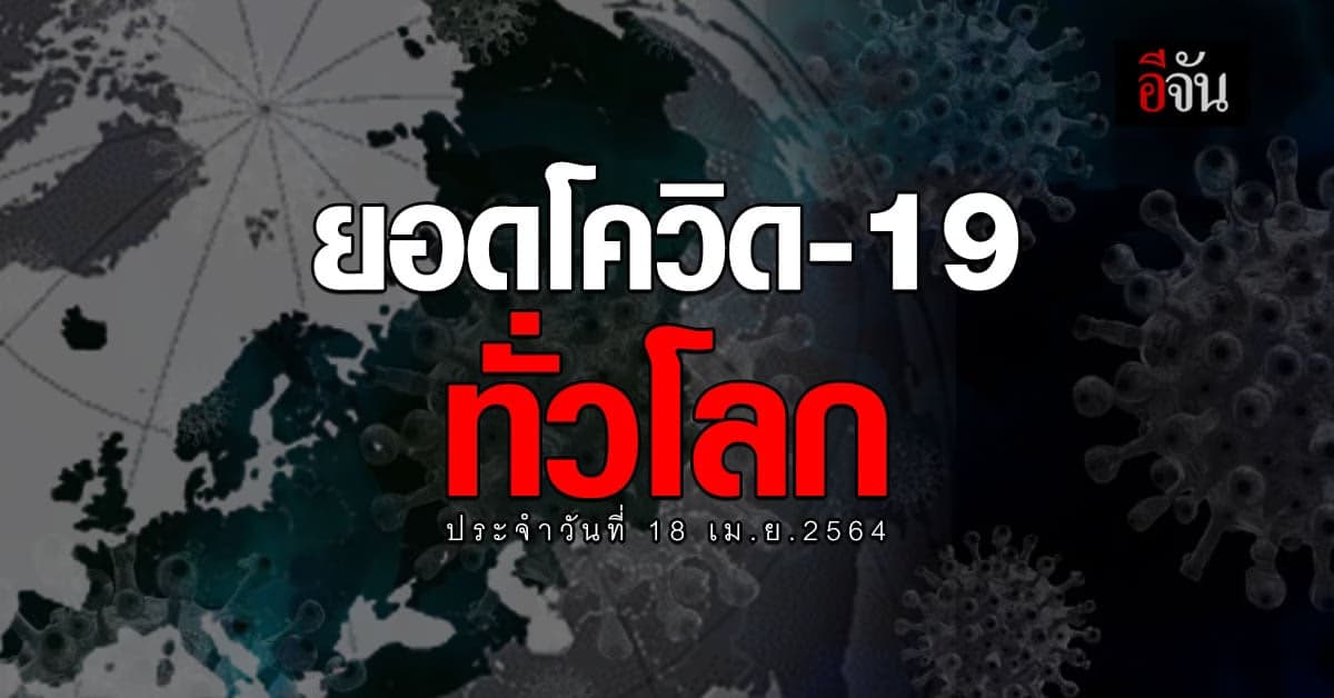 ยอดผู้ติดเชื้อ โควิด-19 ทั่วโลก พุ่งต่อเนื่อง 18 เม.ย.64 เพิ่มอีก 783,667 ราย