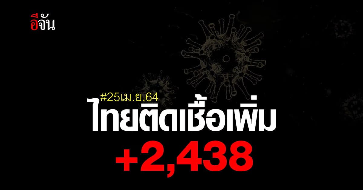 ศบค.แถลง พบผู้ติดเชื้อโควิด เพิ่ม 2,438 ราย  อาการหนัก 507 ราย