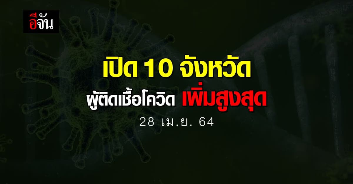 ศบค. เปิด 10 จังหวัด ติดเชื้อโควิด สูงสุด วันนี้ 28 เม.ย. 2564