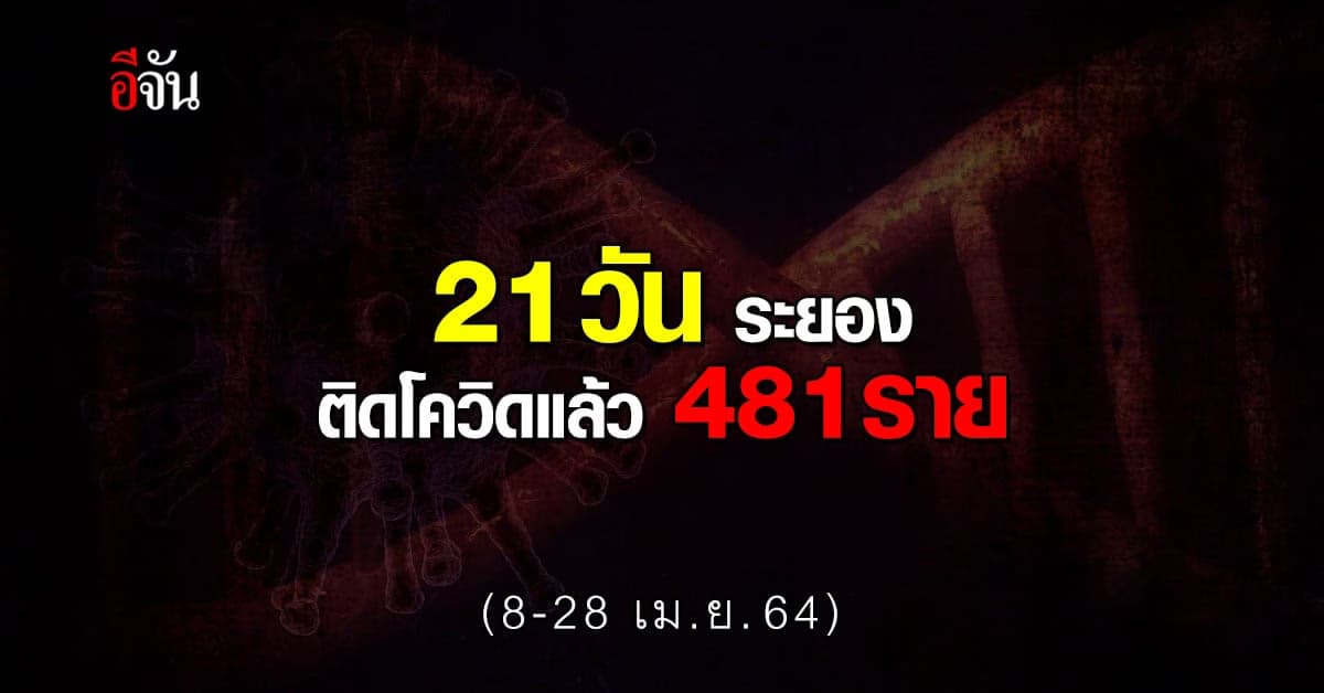 จ.ระยอง เผย ยอดโควิด 8-28 เม.ย. 64 ติดเชื้อแล้ว 481 ราย