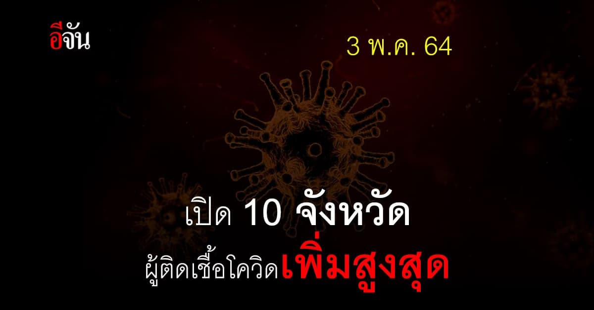 ศบค. เปิด 10 จังหวัด ติดเชื้อโควิด สูงสุด วันนี้ 3 พฤษภาคม 2564