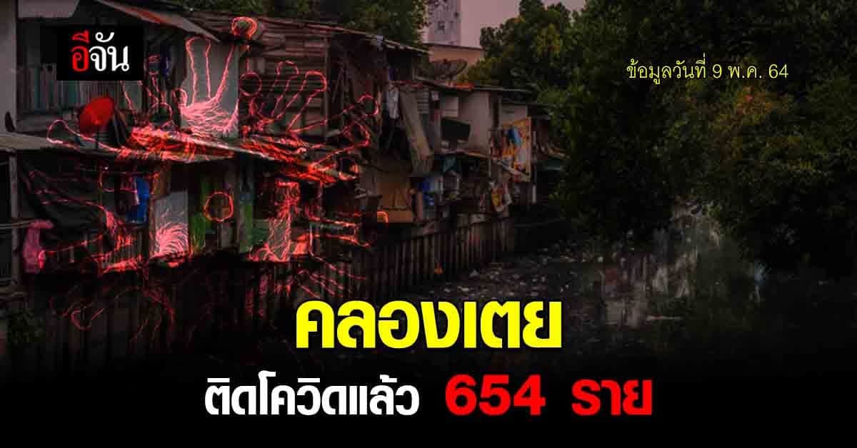 ตรวจเชิงรุก ชุมชนคลองเตย พบ ผู้ติดเชื้อ โควิด-19 แล้ว 654 ราย