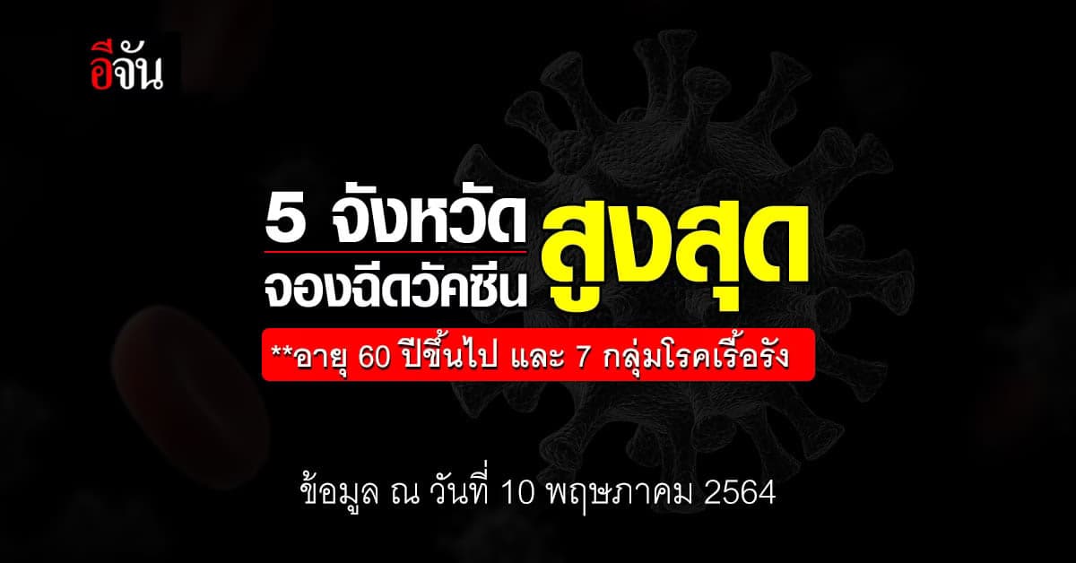 5 จังหวัด จองฉีดวัคซีน สูงสุด วันนี้ 10 พฤษภาคม 2564