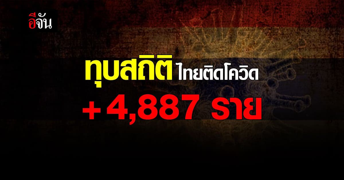 ทุบสถิติ! ไทยติดโควิด เพิ่ม 4,887 ราย ตาย 32 ราย
