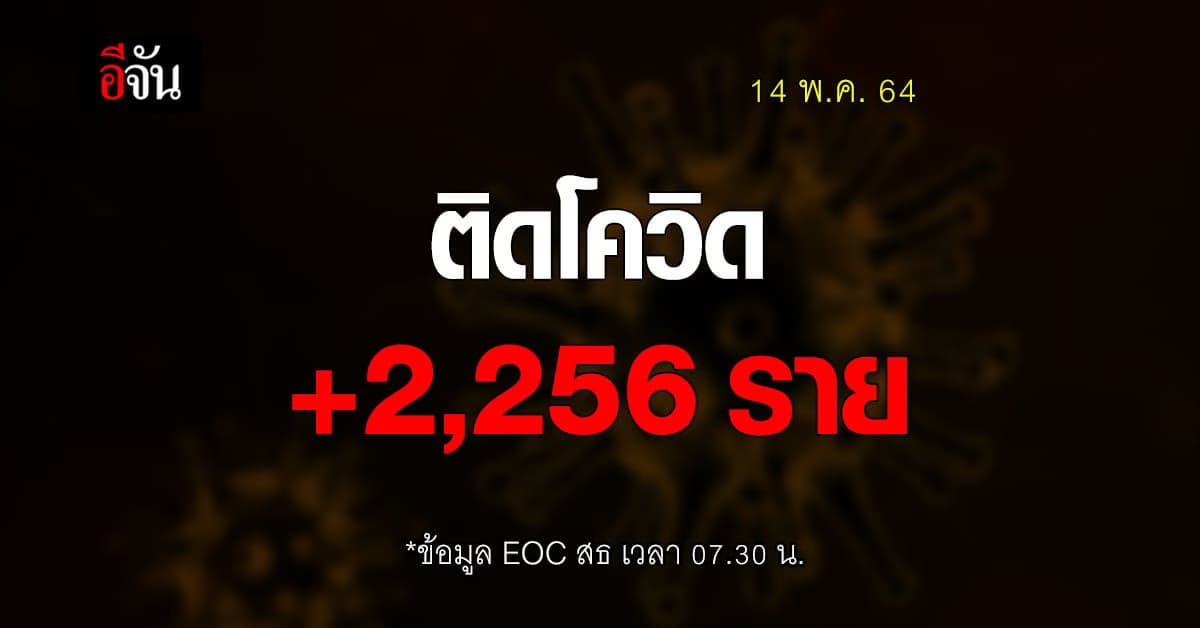 ไทยติดโควิด เพิ่ม 2,256 ราย รวมในเรือนจำ ตาย 30 ราย