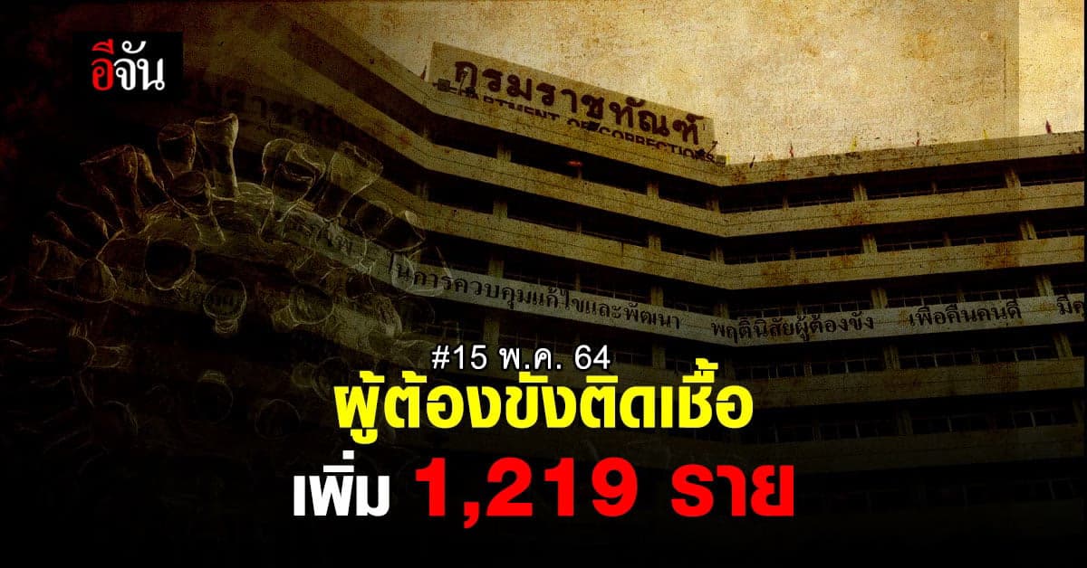 ราชทัณฑ์ เผย ผู้ต้องขังติดโควิดเพิ่ม 1,219 ราย ใน 3 เรือนจำ