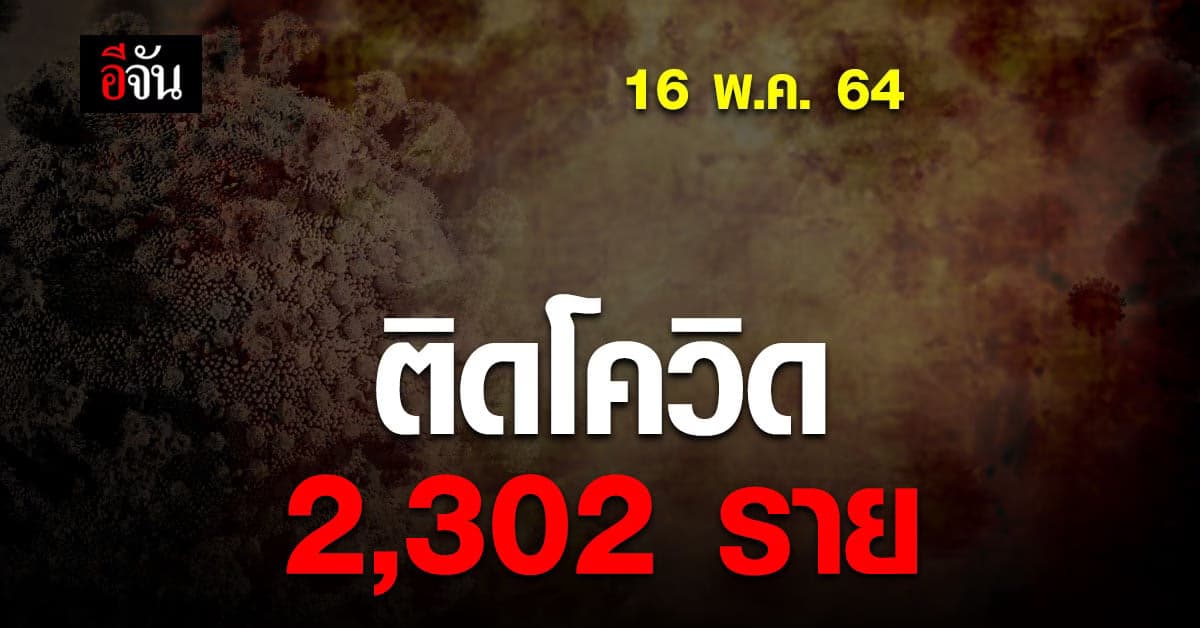 ไทยติดโควิด เพิ่ม 2,302 ราย ตาย 24 ราย