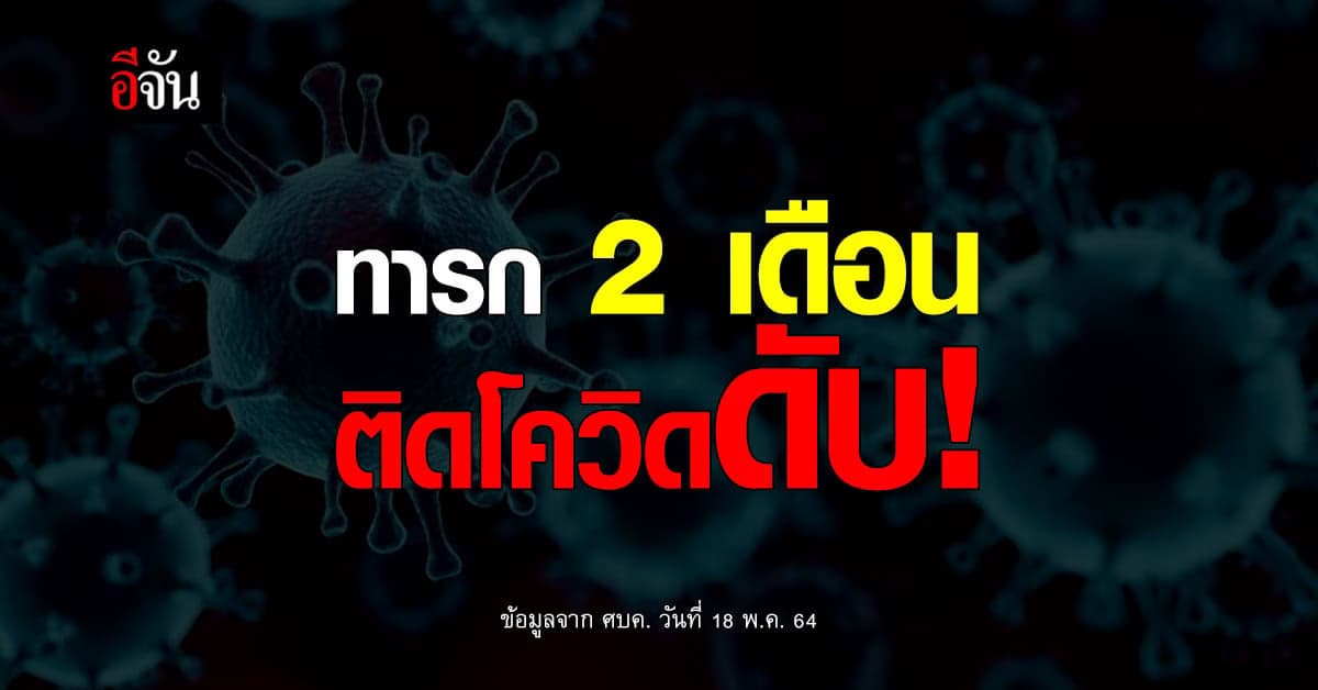 ศบค. แถลง ข้อมูลยืนยัน 18 พ.ค. 64 ทารก 2 เดือน ติดโควิด เสียชีวิต