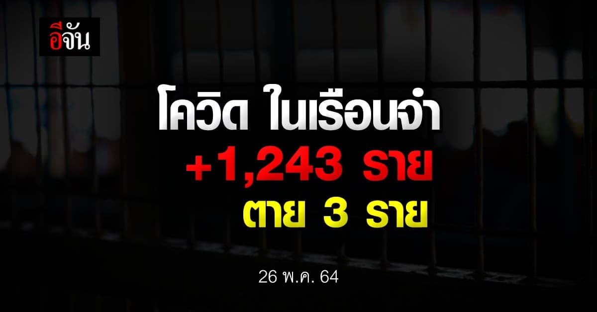 กรมราชทัณฑ์ รายงาน ผู้ต้องขังติดเชื้อโควิด เพิ่ม 1,243 ราย!