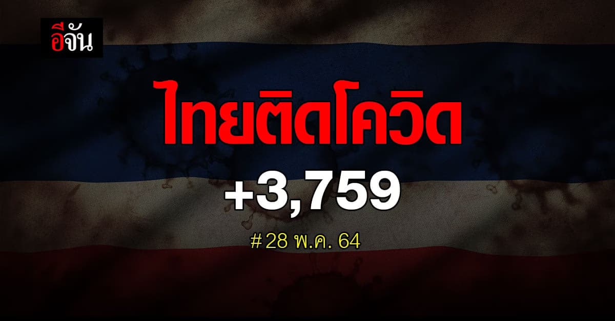ยอดพุ่งอีก! ไทยติดโควิด เพิ่ม 3,759 ตาย 34 ราย