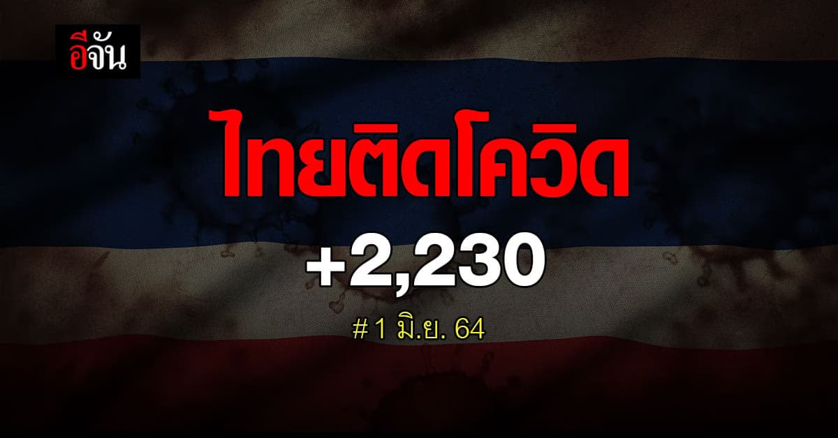 ไทย ยอดติดโควิดลดลง เเต่คนตายมากขึ้น ดับ 38 ราย