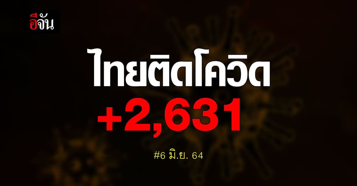 ยอดโควิดวันนี้ ไทยติดเชื้อเพิ่ม 2,631 ราย สะสมรวม 143,116 ราย
