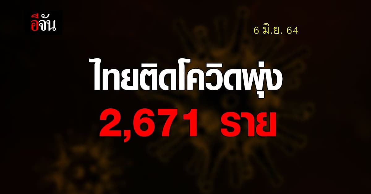 โควิดวันนี้ ศบค. รายงาน ยอดติดเชื้อในไทยเพิ่ม 2,671 ราย ตาย 23 ราย