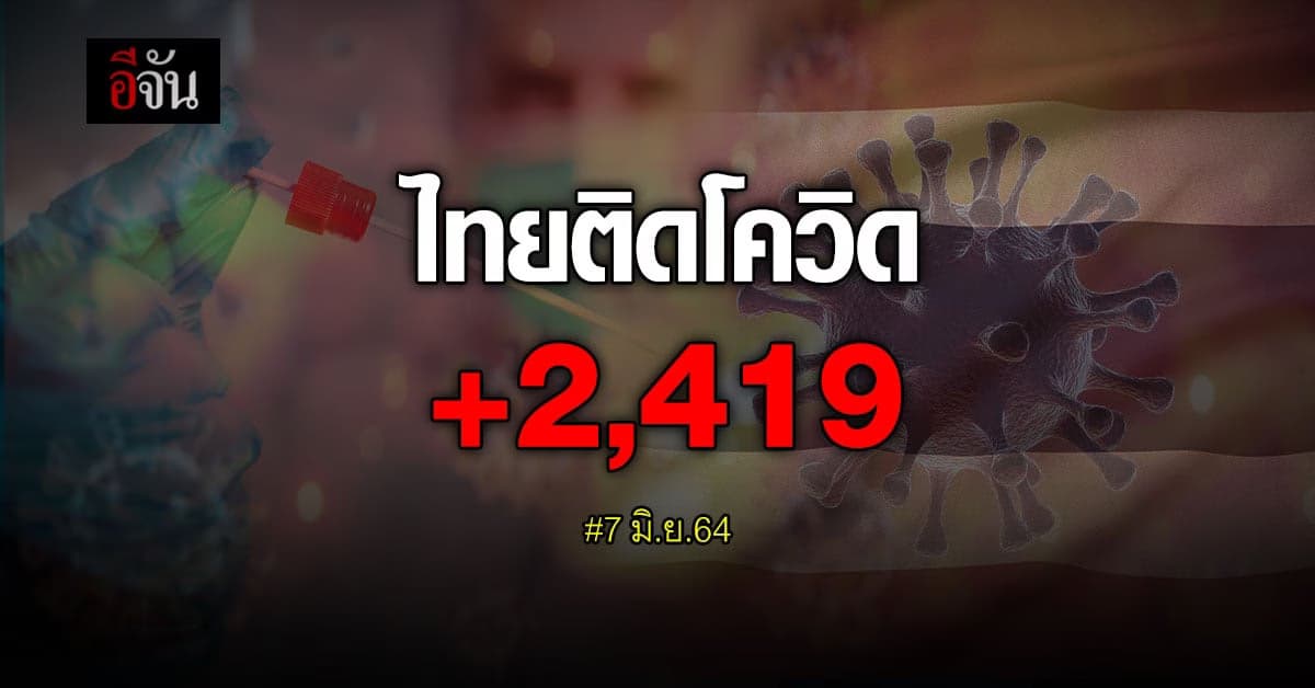 ไทยติดเชื้อเพิ่ม 2,419 ราย สะสมรวม 151,023 ราย
