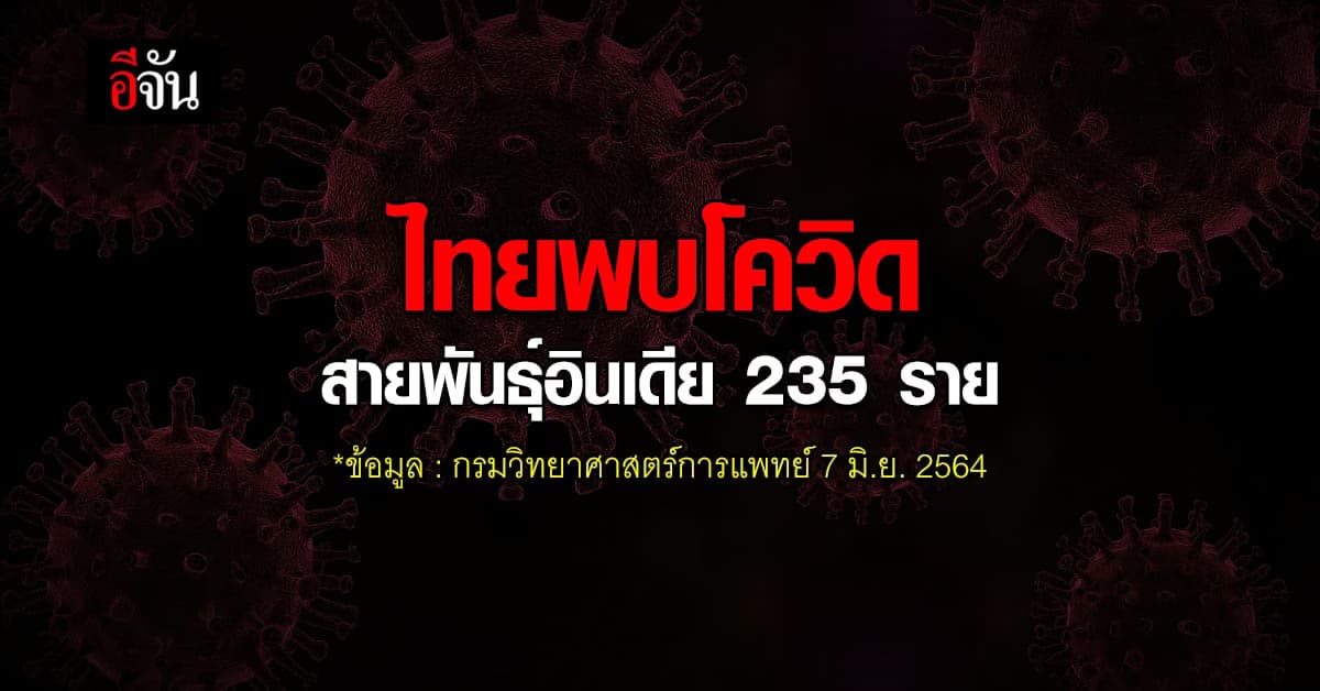 กรมวิทยาศาสตร์การแพทย์ เผย ไทย พบ โควิด สายพันธุ์อินเดีย สะสมแล้ว 235 ราย