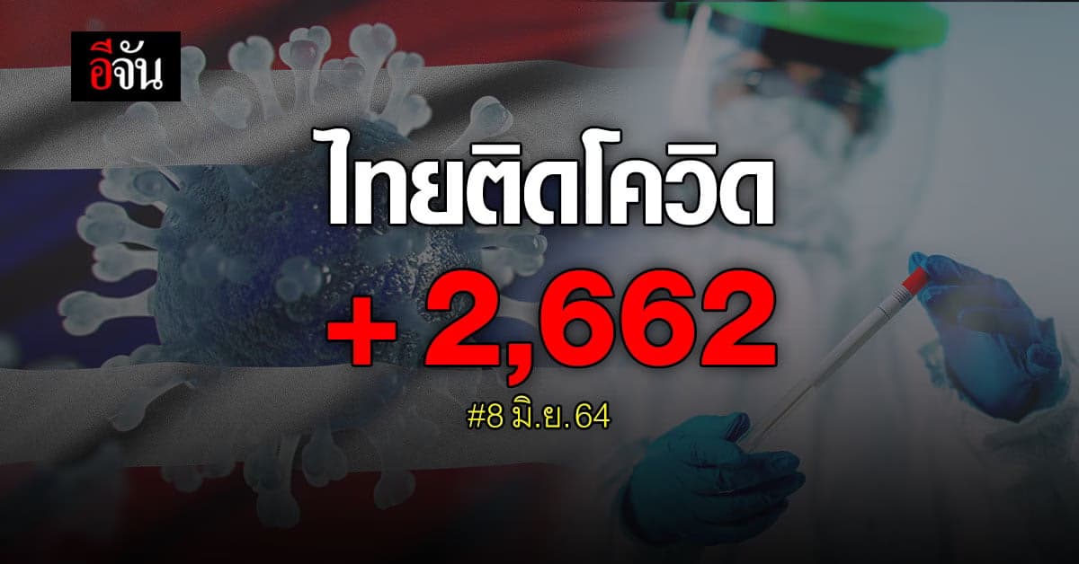 ยอดผู้ติดเชื้อ โควิด-19 ยังสูง!! วันนี้ 2,662 ราย รักษาหาย 2,483 ราย
