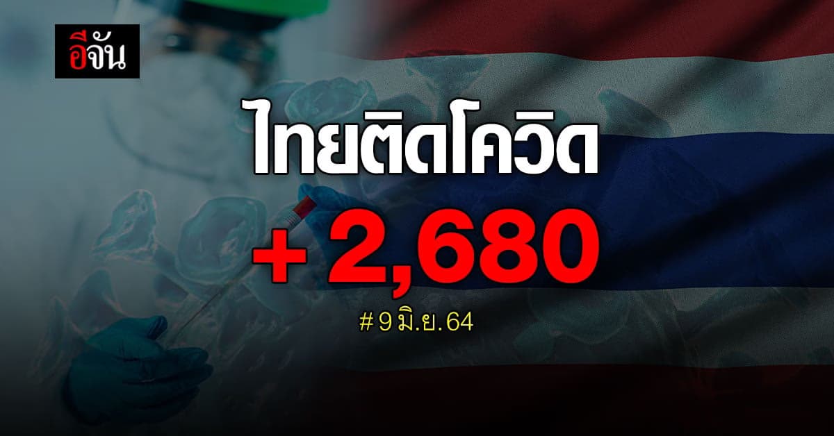 ศบค. เผย ยอดผู้ติดเชื้อโควิด วันนี้ 2,680 ราย เสียชีวิต 35 ราย