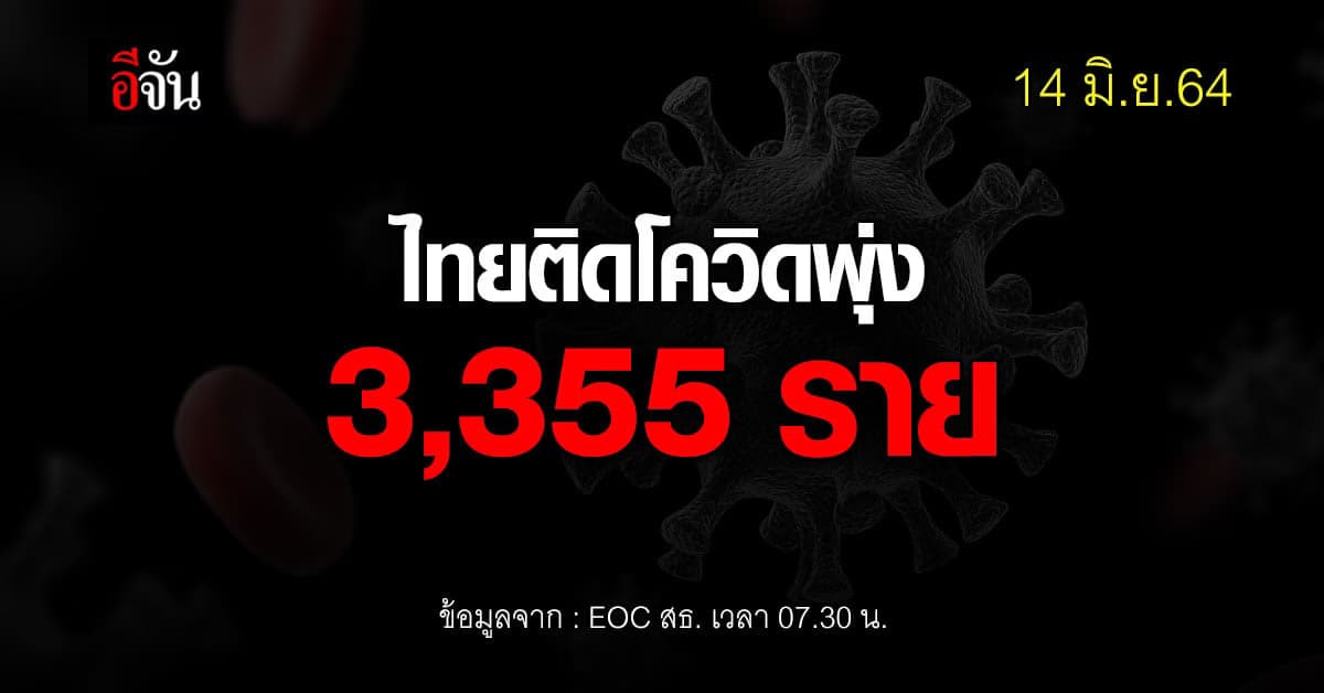 โควิดวันนี้ ศบค. รายงาน ยอดติดเชื้อ ไทยติดโควิด เพิ่ม 3,355 ราย ตาย 17 ราย
