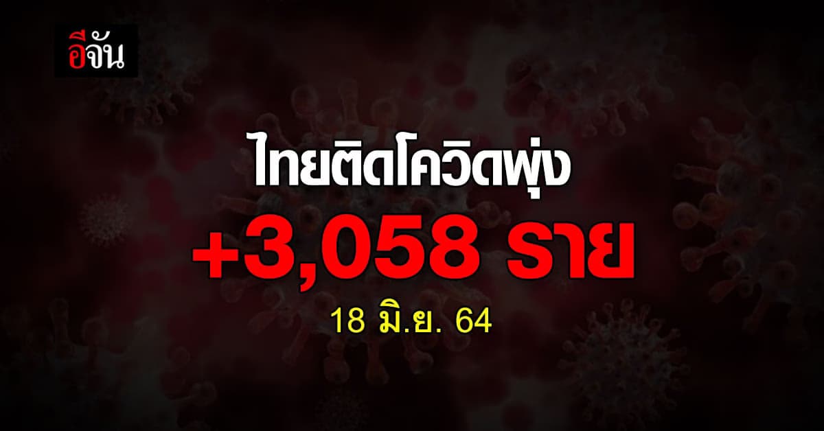 โควิดวันนี้ ศบค. รายงาน ยอดติดเชื้อ ไทยติดโควิด 3,058 ราย ตาย 22 ราย